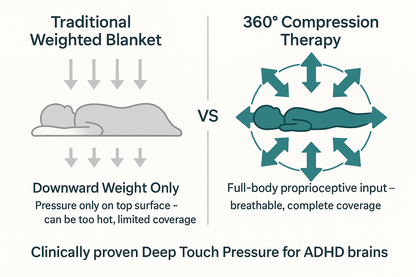 The ADHD Sleep Cocoon™